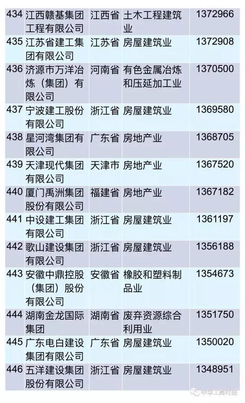 2017中国民营企业500强榜单出炉 你的上榜了吗