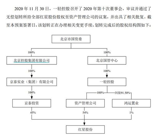 科技股秒变白酒股 瞬间涨停 红星二锅头要来a股了