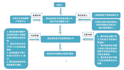 定融产品交易图的结果_图片