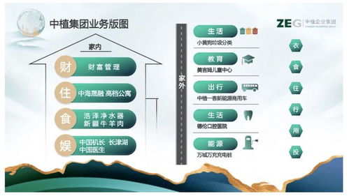 突发 卖 私募基金平台 中融汇信, 中植系 意欲何为